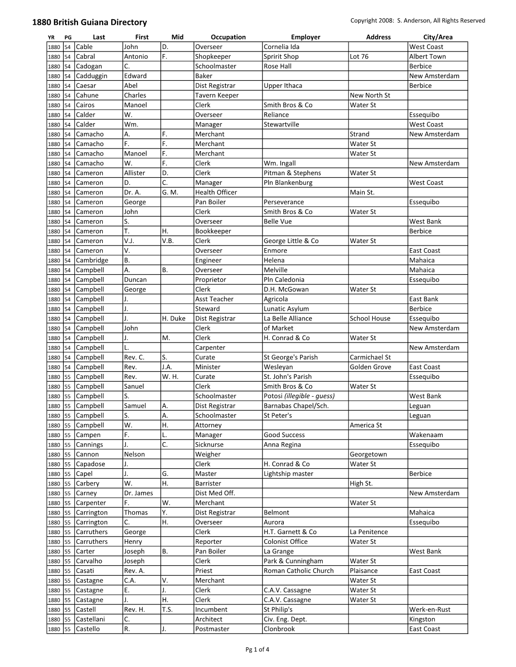 1880 British Guiana Directory Copyright 2008: S