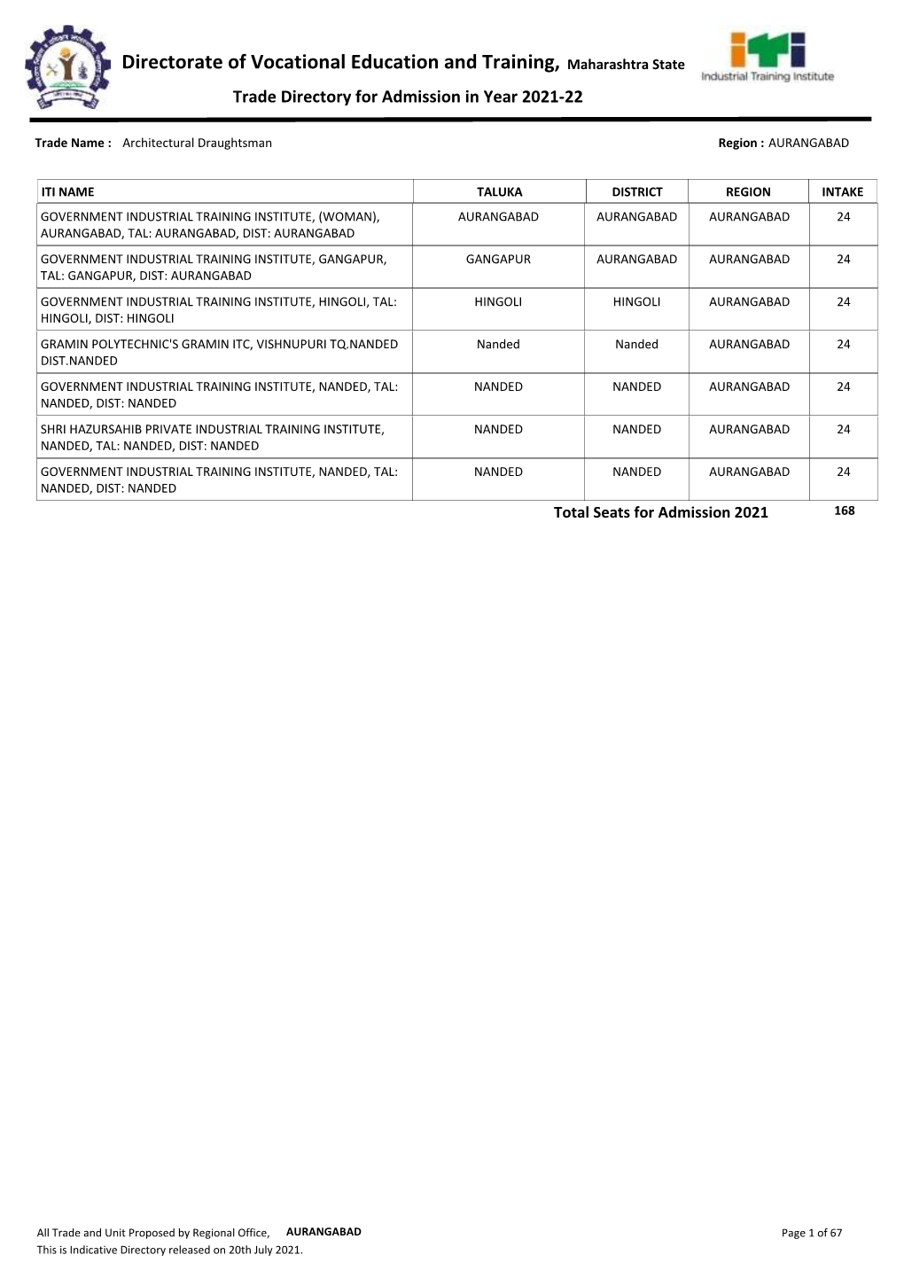 Directorate of Vocational Education and Training, Maharashtra State Trade Directory for Admission in Year 2021-22