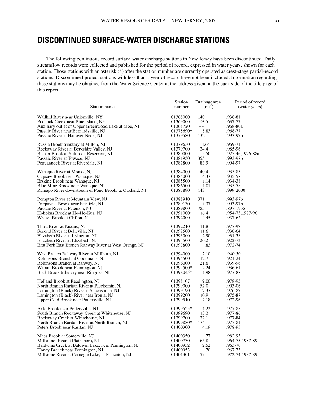 Discontinued Surface-Water Discharge Stations ...Xi