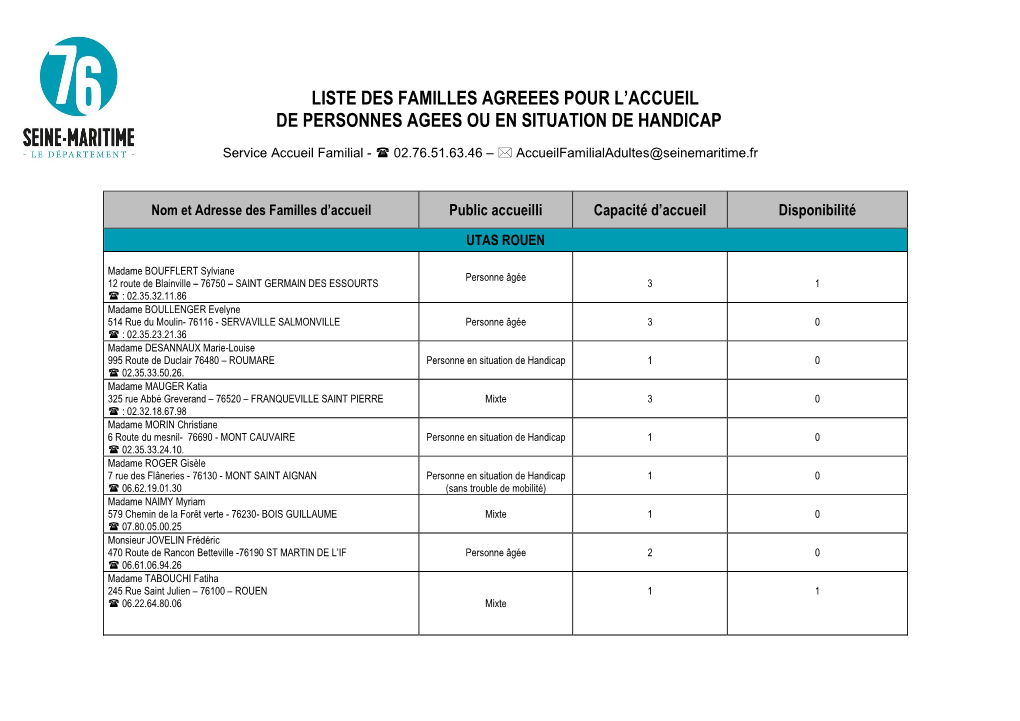 Liste Des Familles Agreees Pour L'accueil De