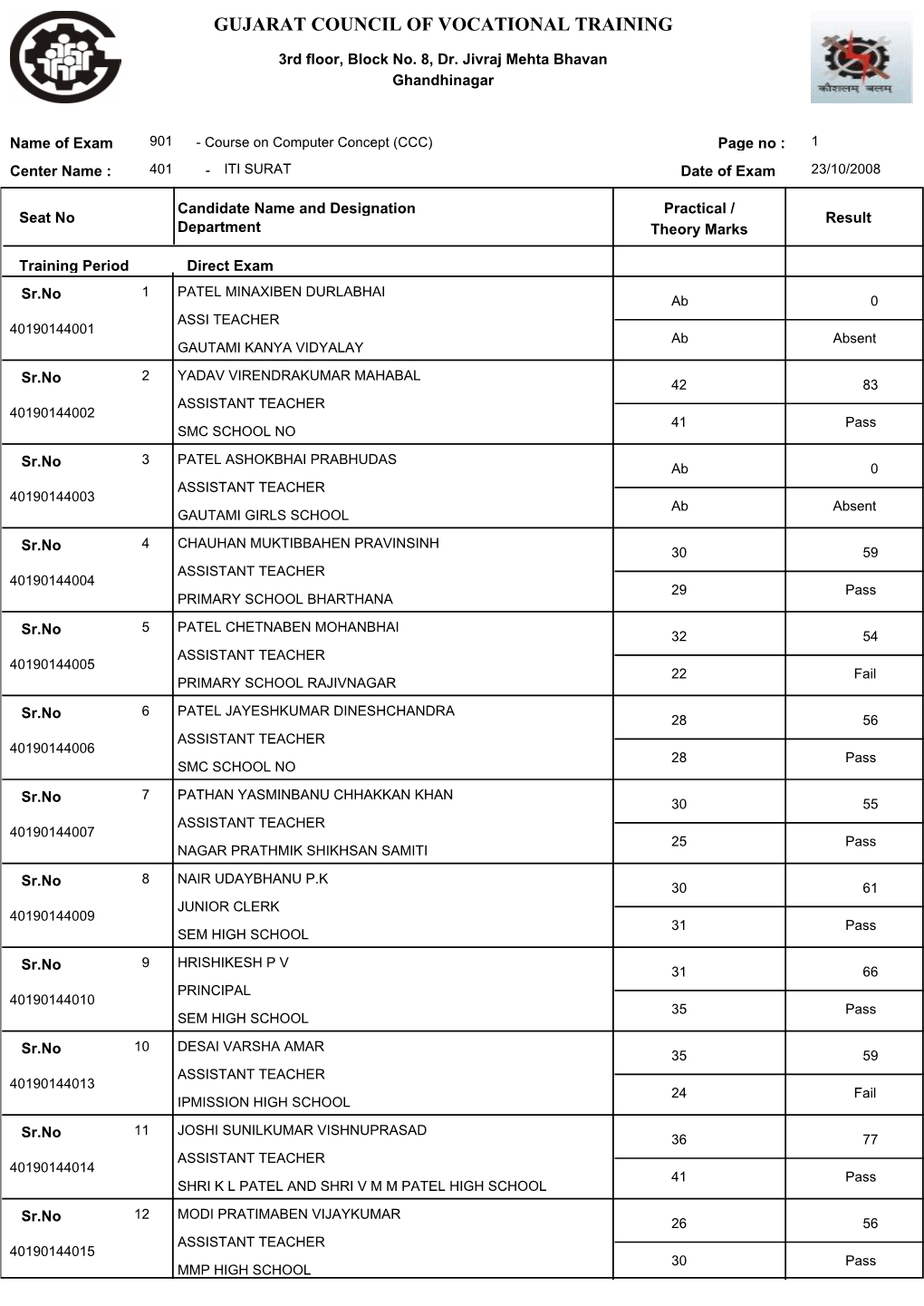 ITI SURAT Date of Exam 23/10/2008