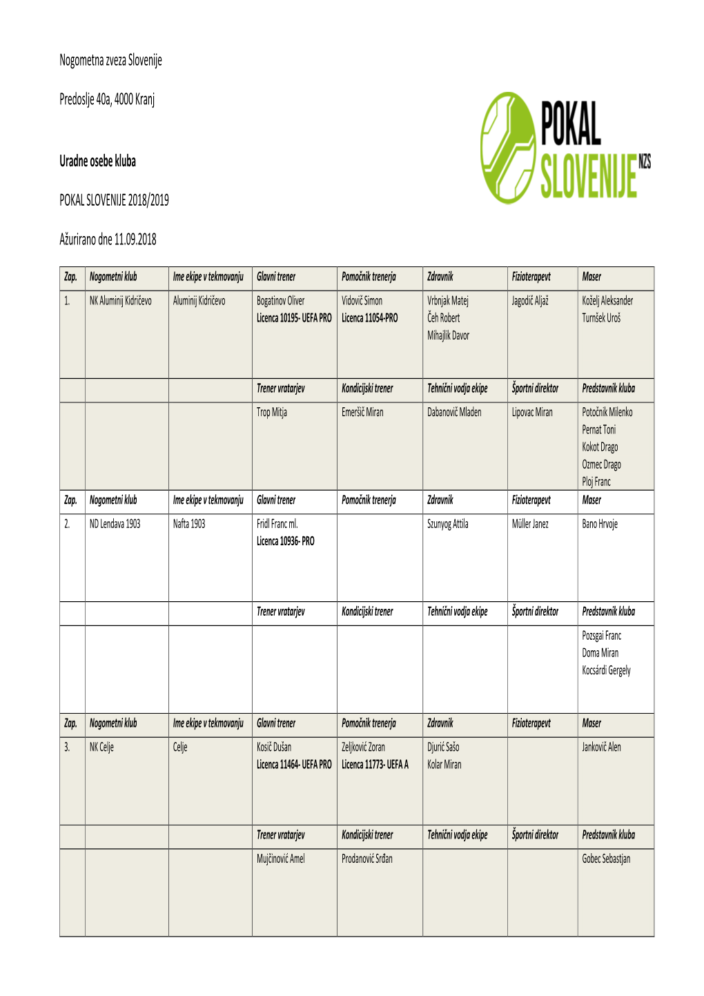 Nogometna Zveza Slovenije Predoslje 40A, 4000 Kranj Uradne