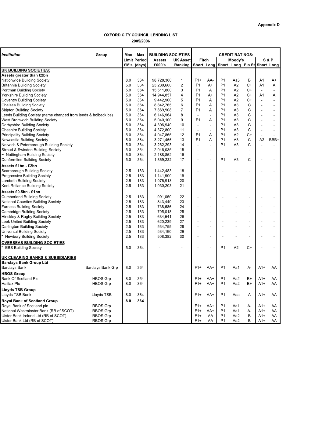 Treasury Part 3