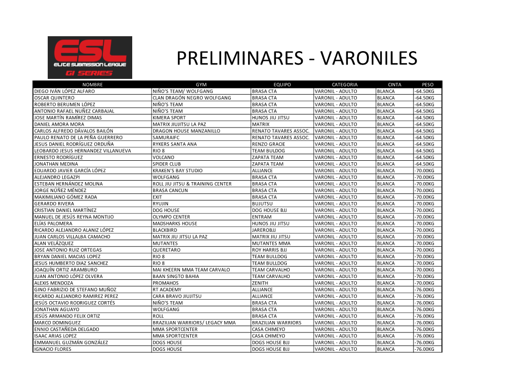Preliminares - Varoniles