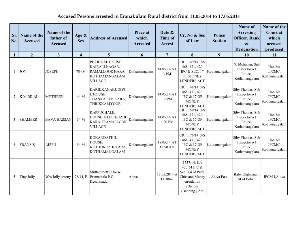 Accused Persons Arrested in Eranakulam Rural District from 11.05.2014 to 17.05.2014