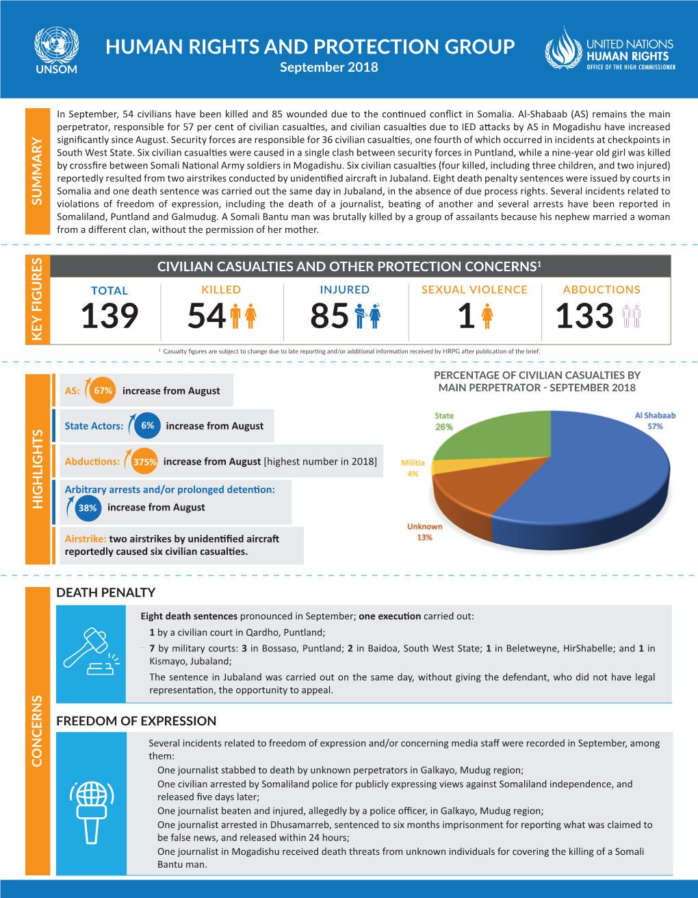 HUMAN RIGHTS and PROTECTION GROUP September 2018