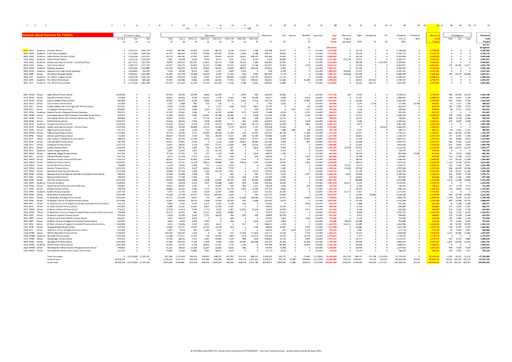 Schools Block Formula for FY2021