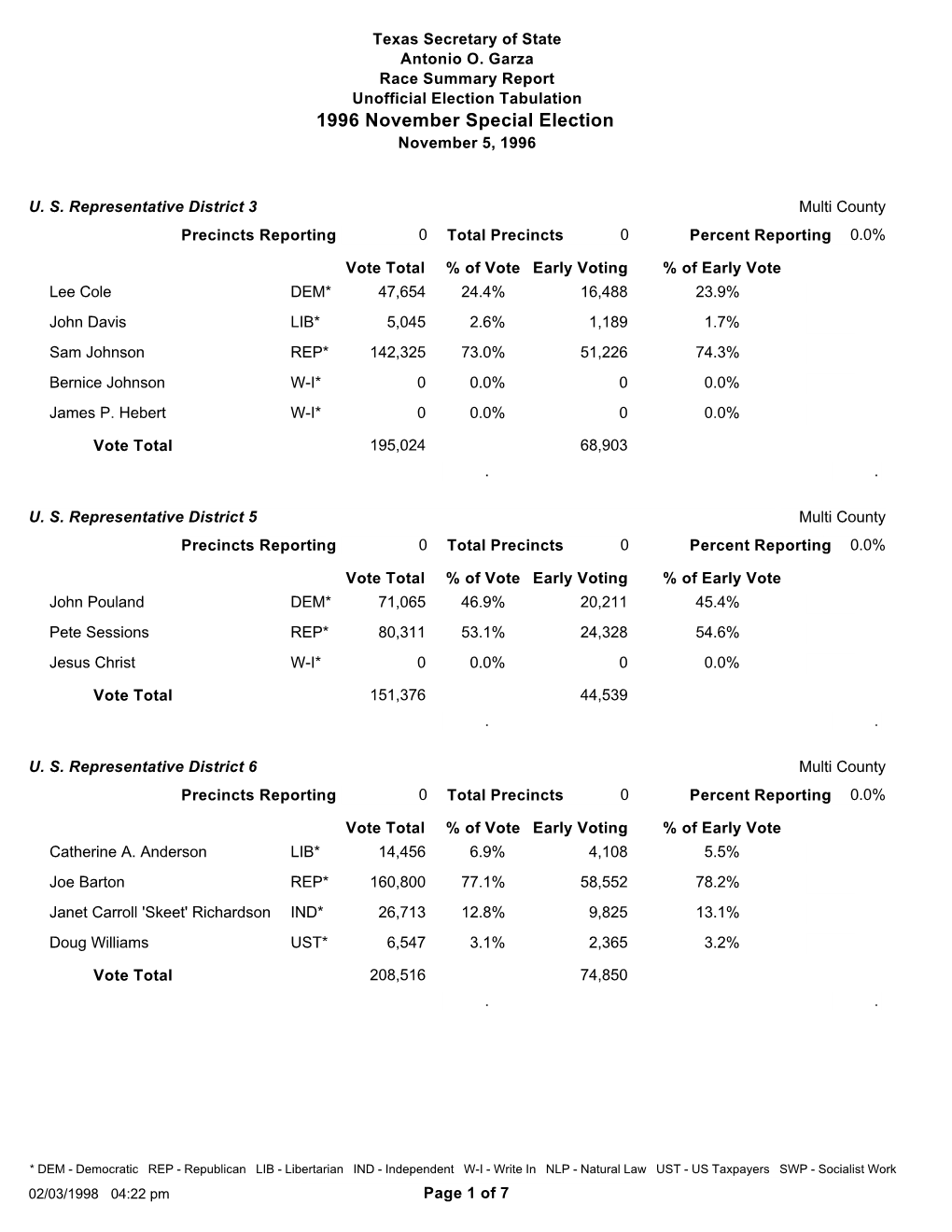 1996 November Special Election November 5, 1996