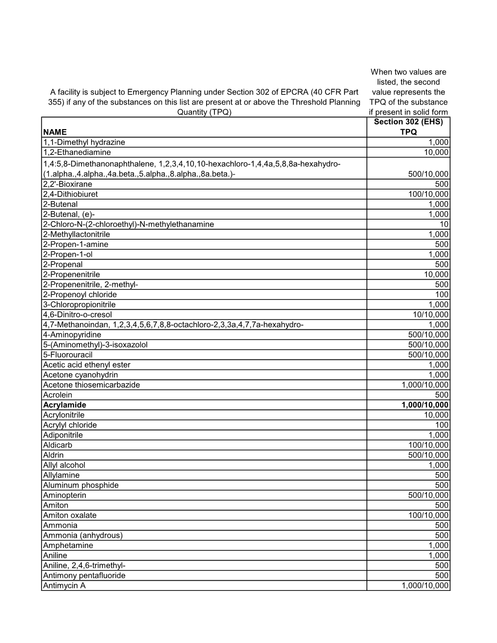 Section 302 EHS TPQ List.Pdf