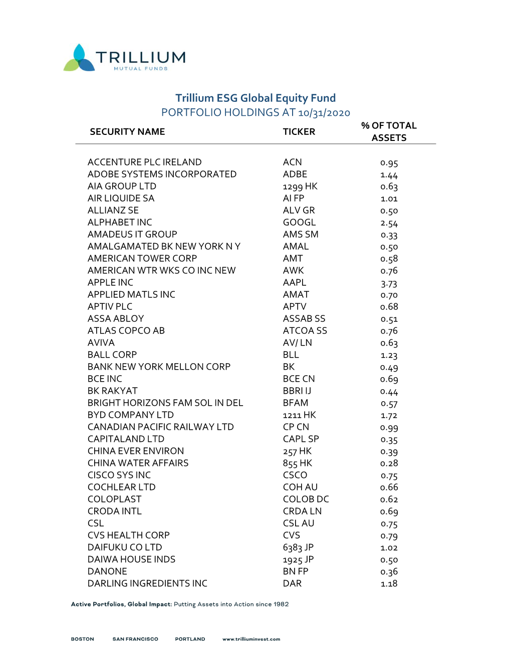 Trillium ESG Global Equity Fund PORTFOLIO HOLDINGS at 10/31/2020 % of TOTAL SECURITY NAME TICKER ASSETS