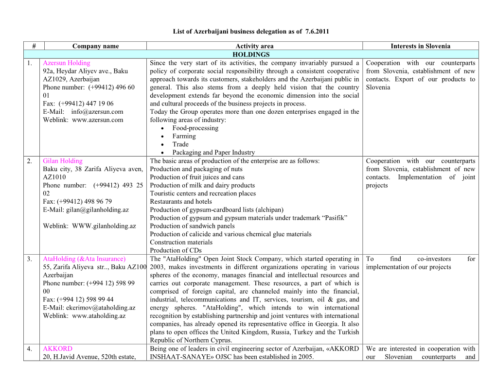 List of Azerbaijani Business Delegation As of 31