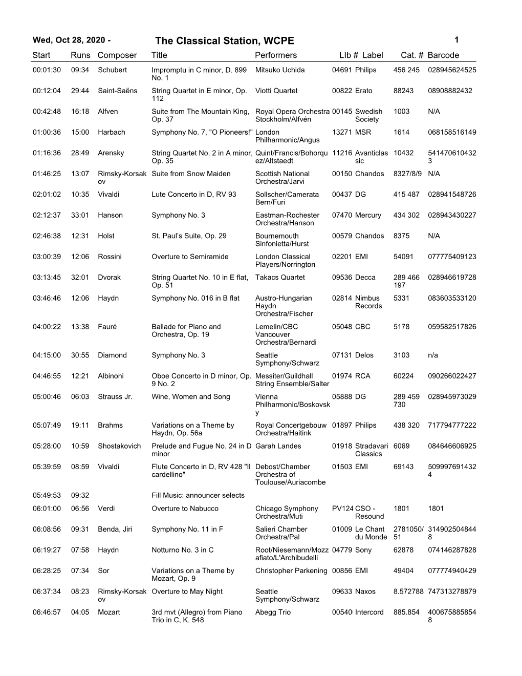 Wed, Oct 28, 2020 - the Classical Station, WCPE 1 Start Runs Composer Title Performerslib # Label Cat