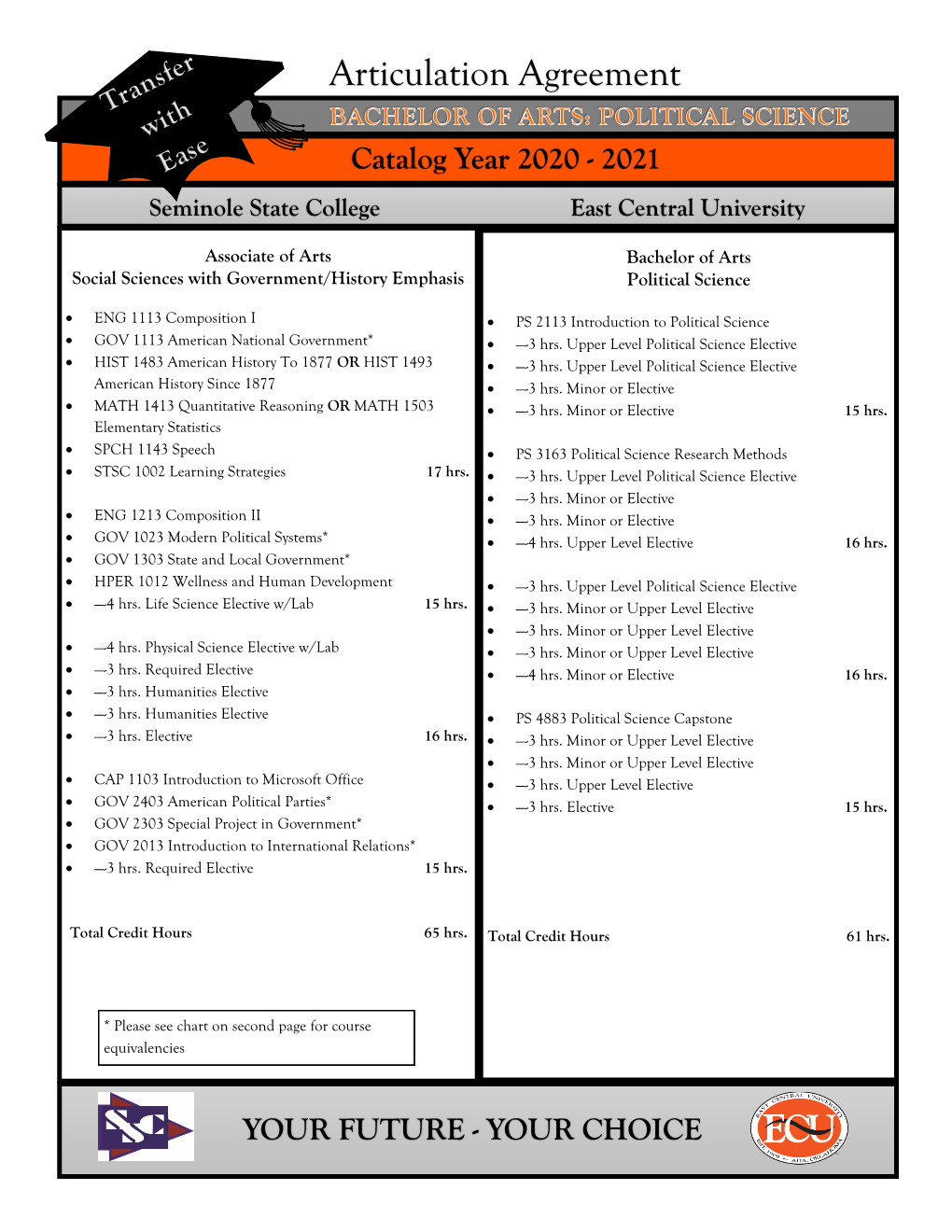 Articulation Agreement