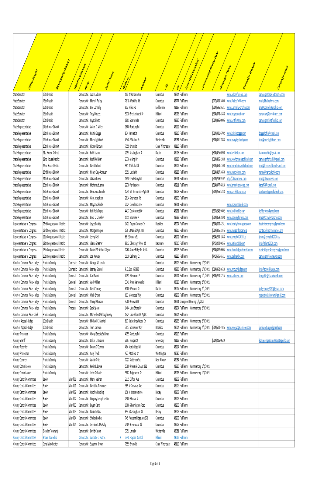 2020 Primary Certified Candidate List (PDF)
