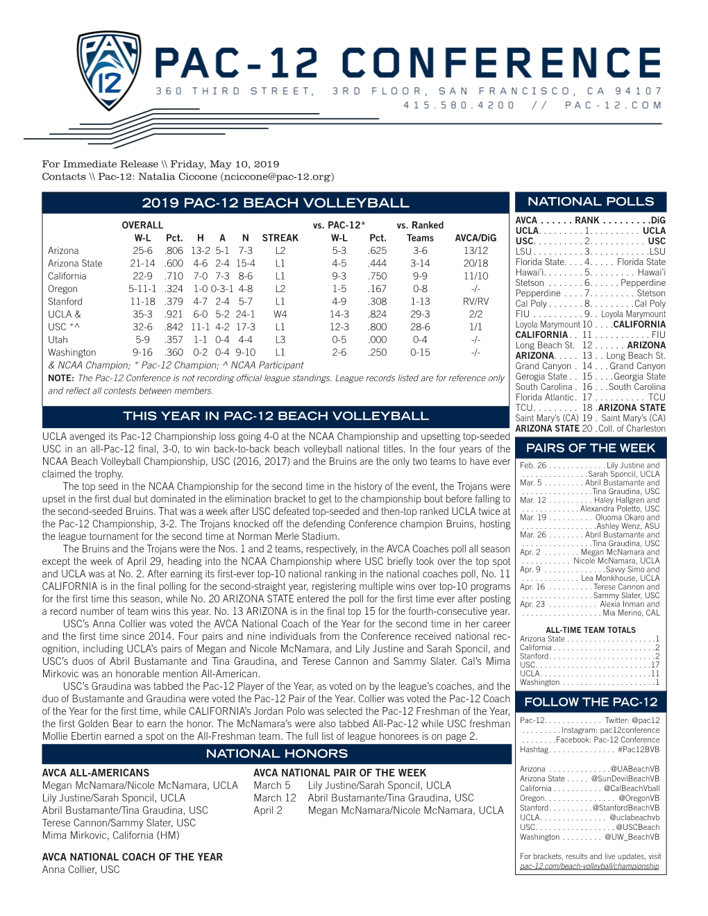 2019 Pac-12 Beach Volleyball National Polls Avca