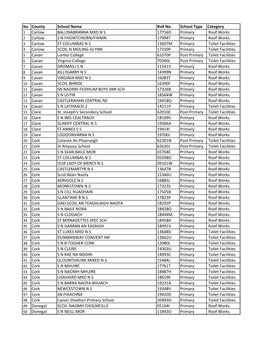 Final List of Approved Projects