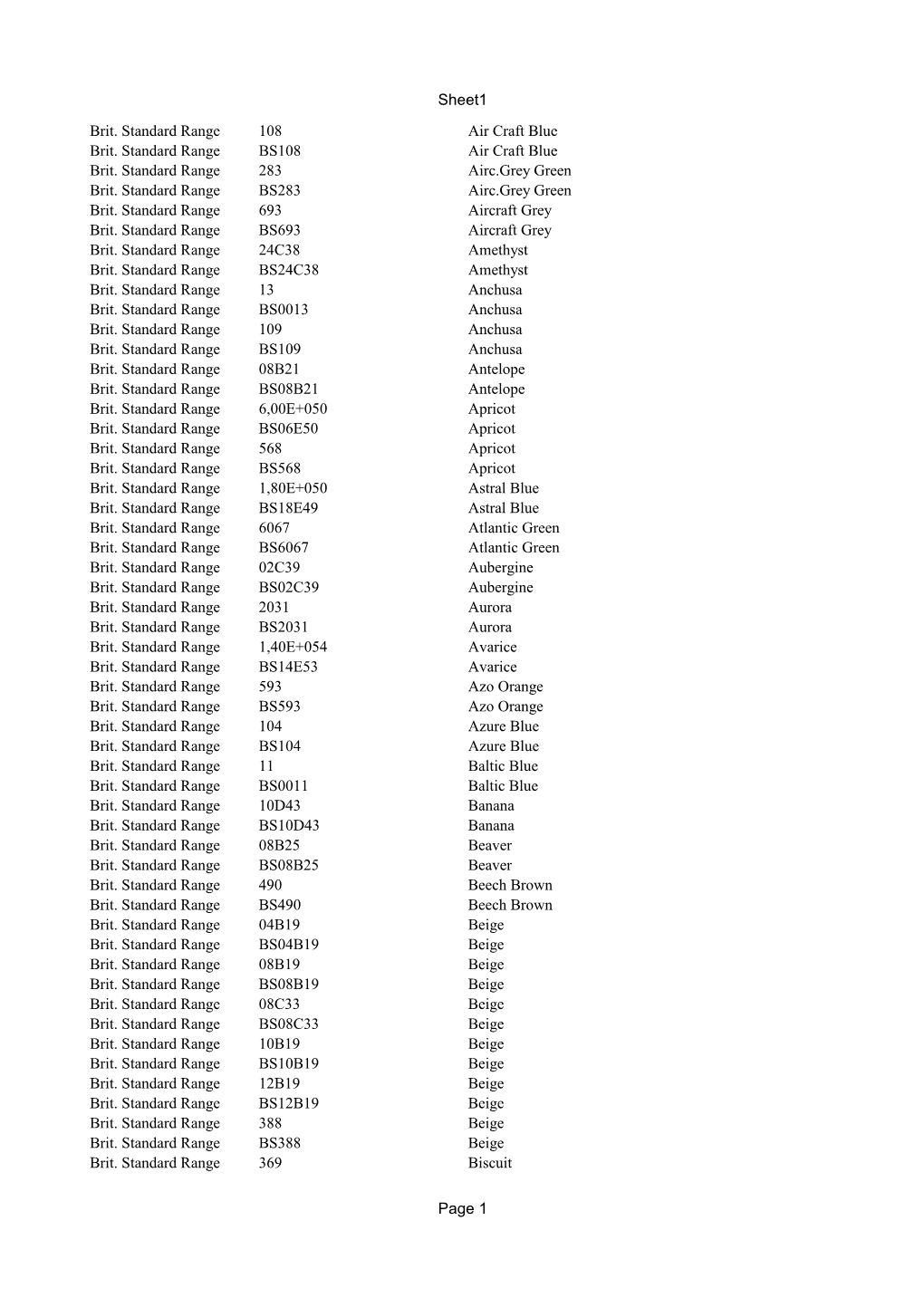 Sheet1 Page 1 Brit. Standard Range 108 Air Craft Blue Brit. Standard