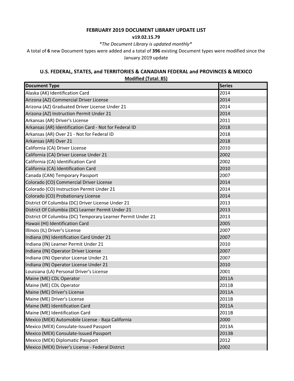 February 2019 Document Library Update List U.S