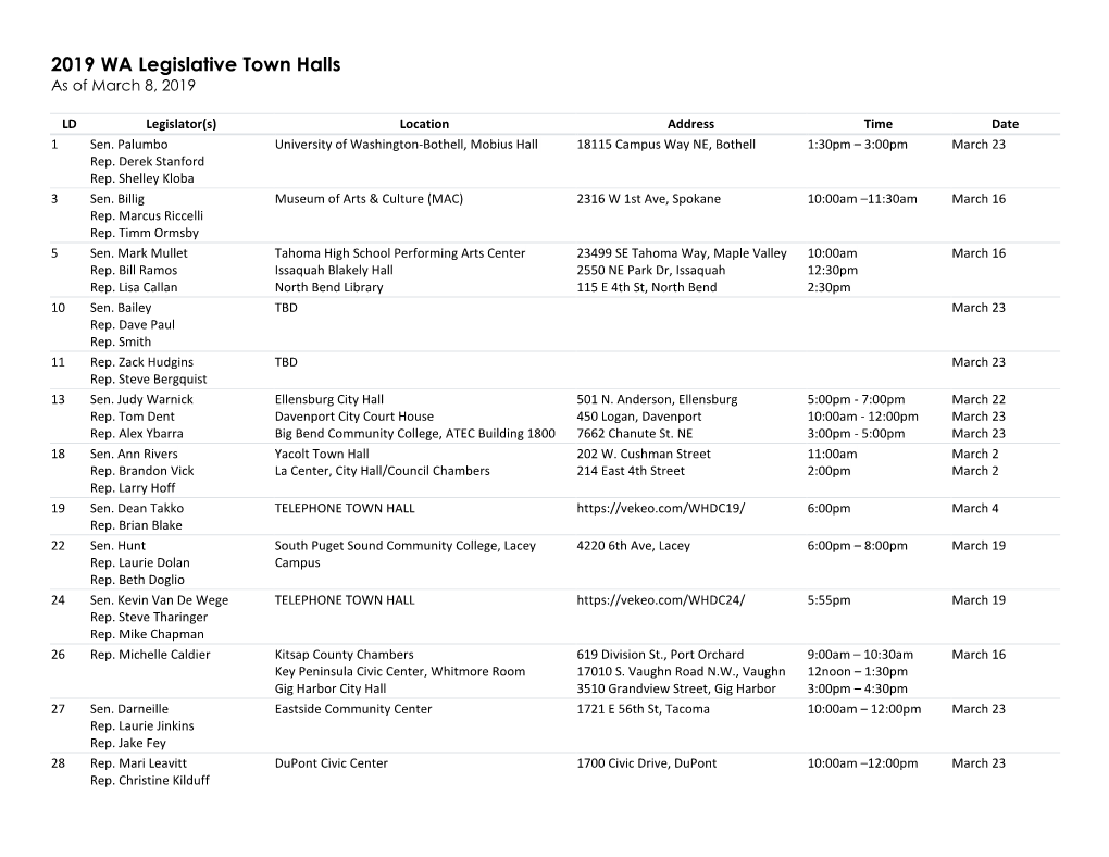2019 WA Legislative Town Halls As of March 8, 2019