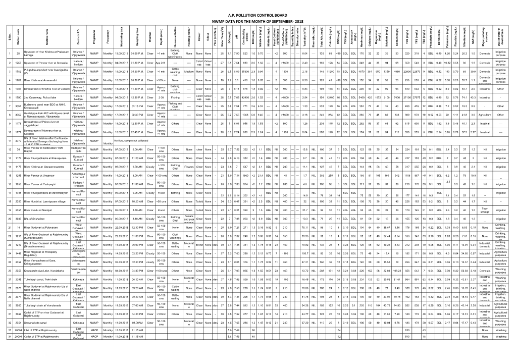 Nwmp Data-2018