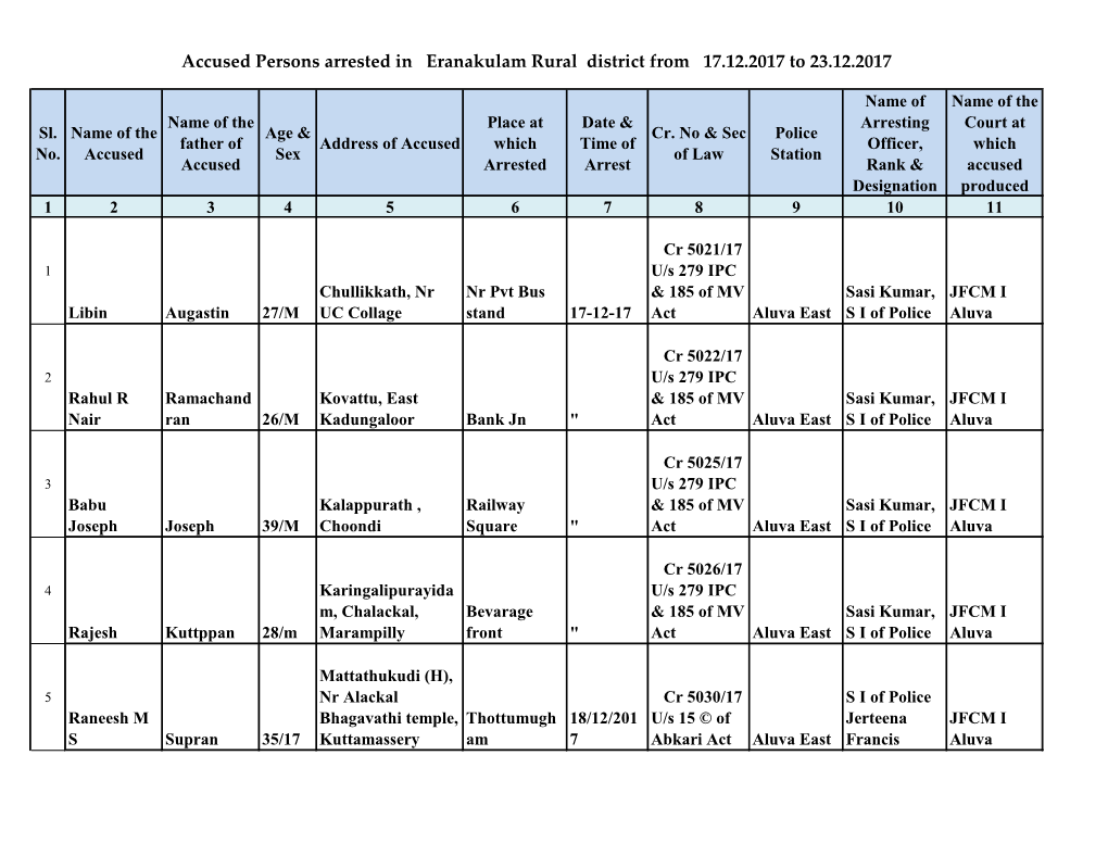 Accused Persons Arrested in Eranakulam Rural District from 17.12.2017 to 23.12.2017