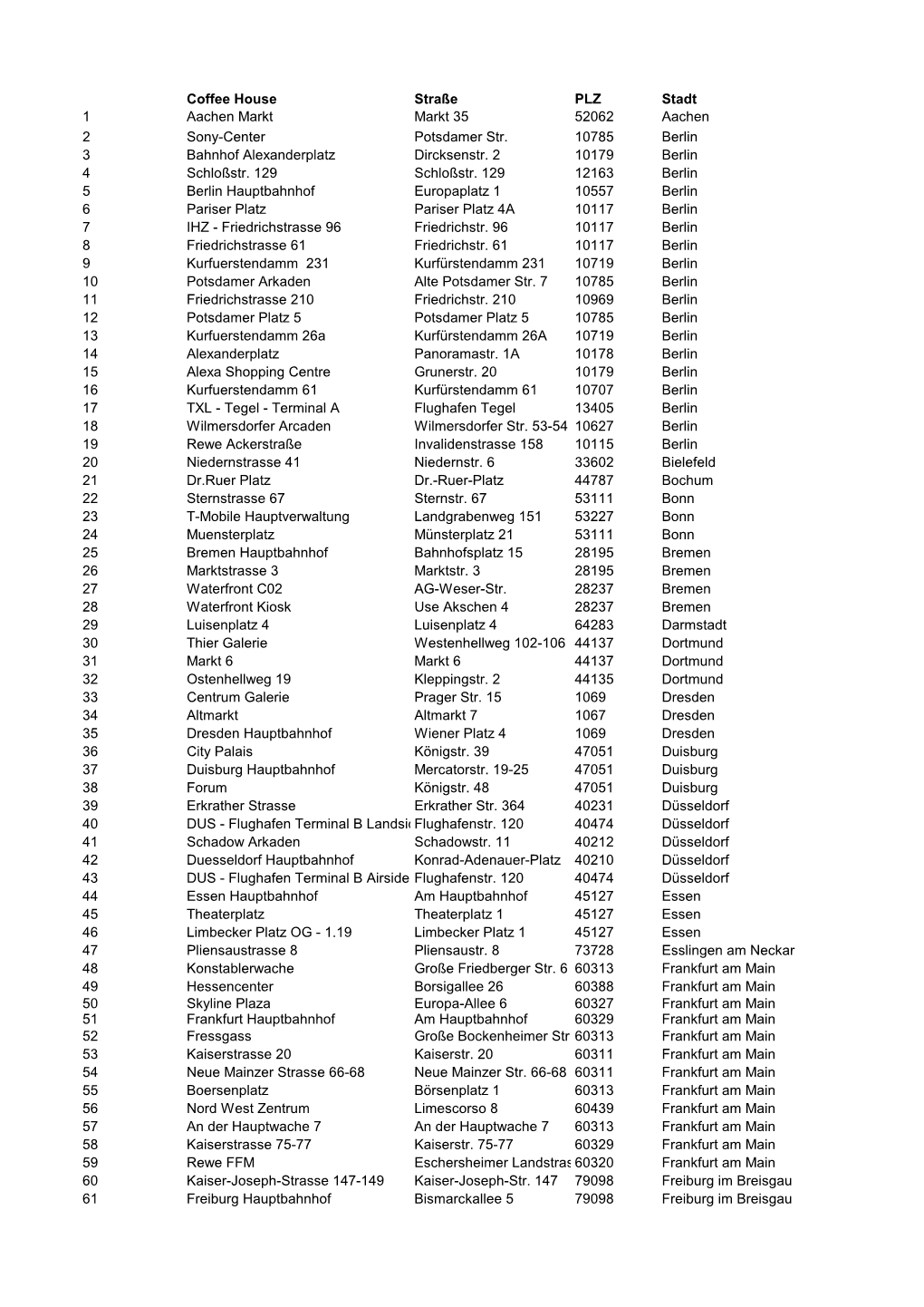 Coffee House Straße PLZ Stadt 1 Aachen Markt Markt 35 52062 Aachen 2 Sony-Center Potsdamer Str