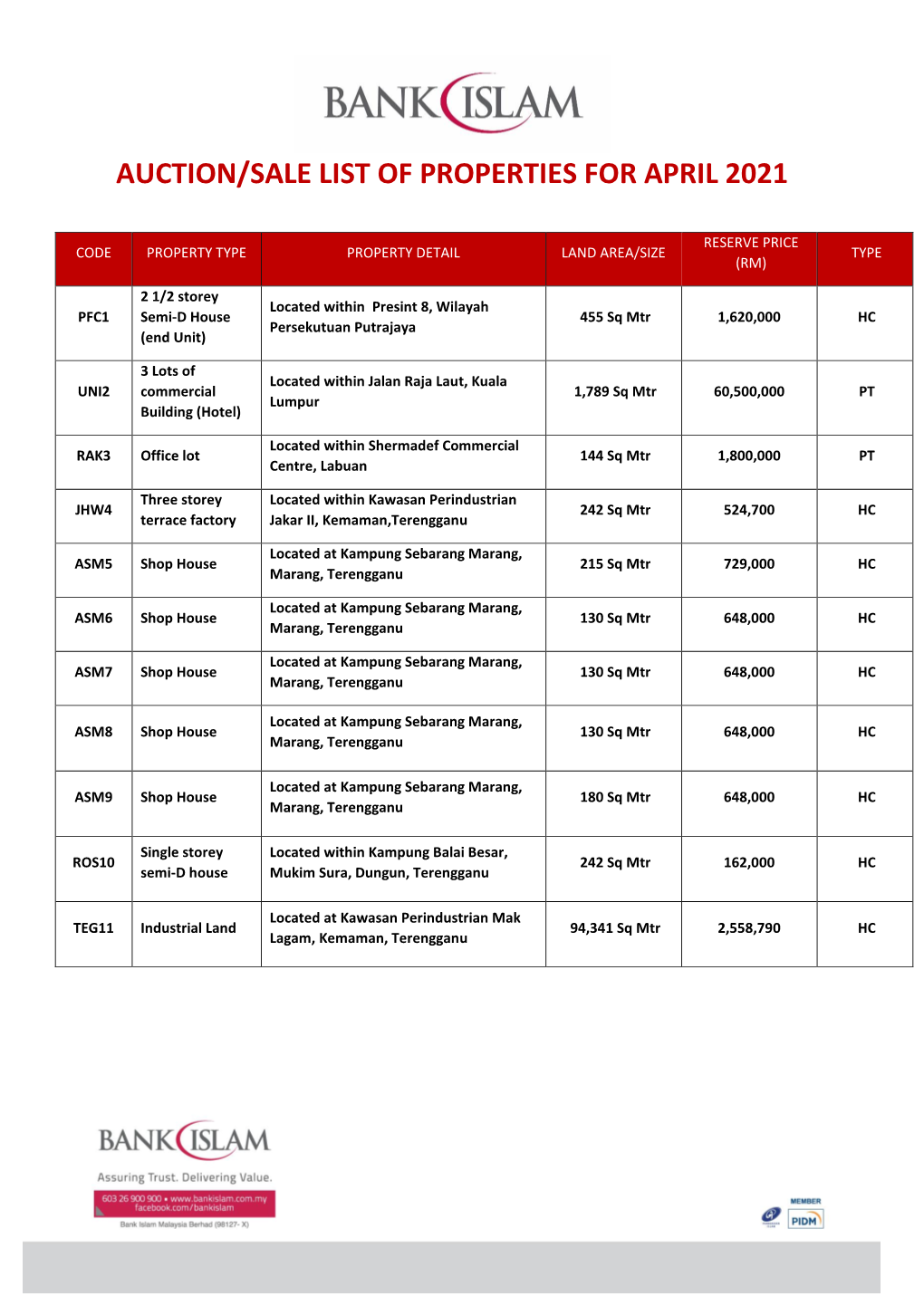 Auction/Sale List of Properties for April 2021