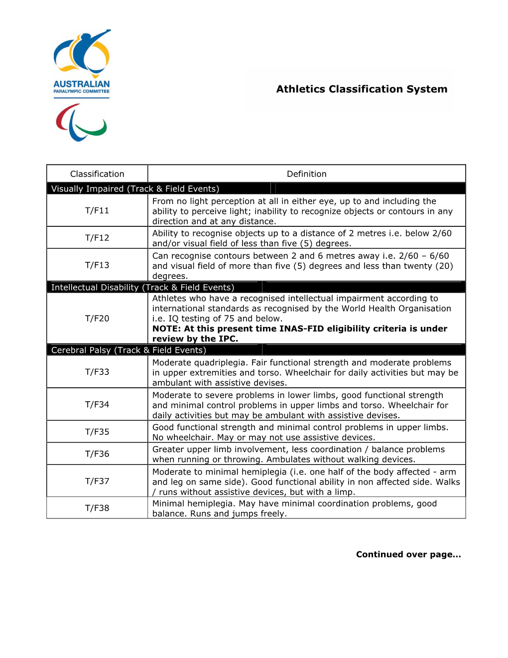 Athletics Classification System