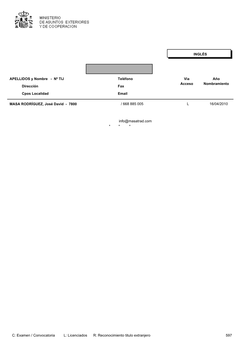 Nº TIJ Dirección Cpos Localidad Teléfono Fax Email Via Acceso Año