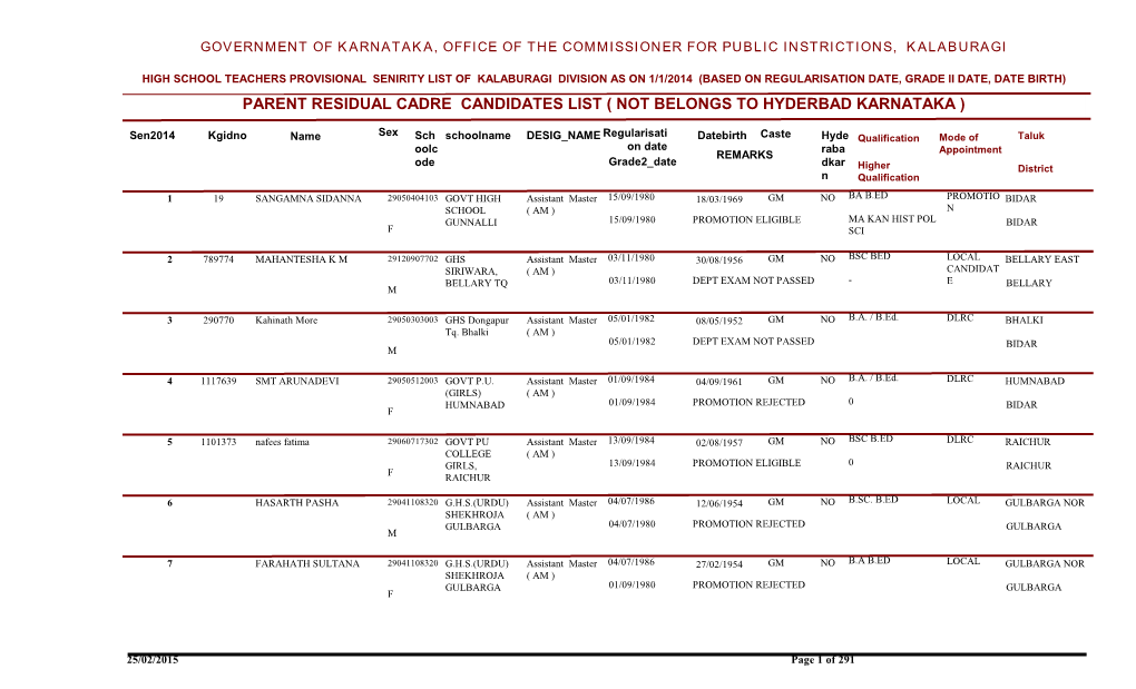 Parent Residual Cadre Candidates List ( Not Belongs to Hyderbad Karnataka )