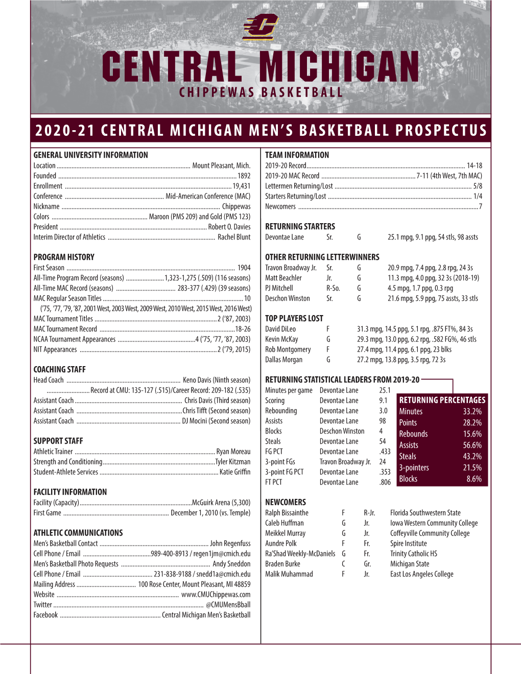 Central Michigan Men’S Basketball Prospectus