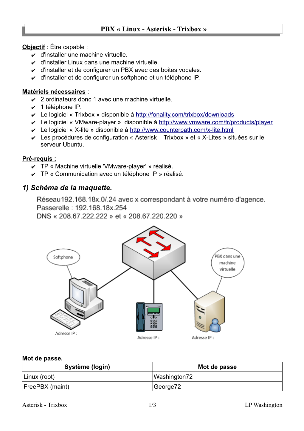 PBX « Linux - Asterisk - Trixbox »