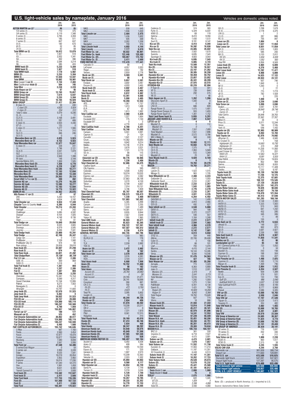 01 16 US Sales by Model.Qxp