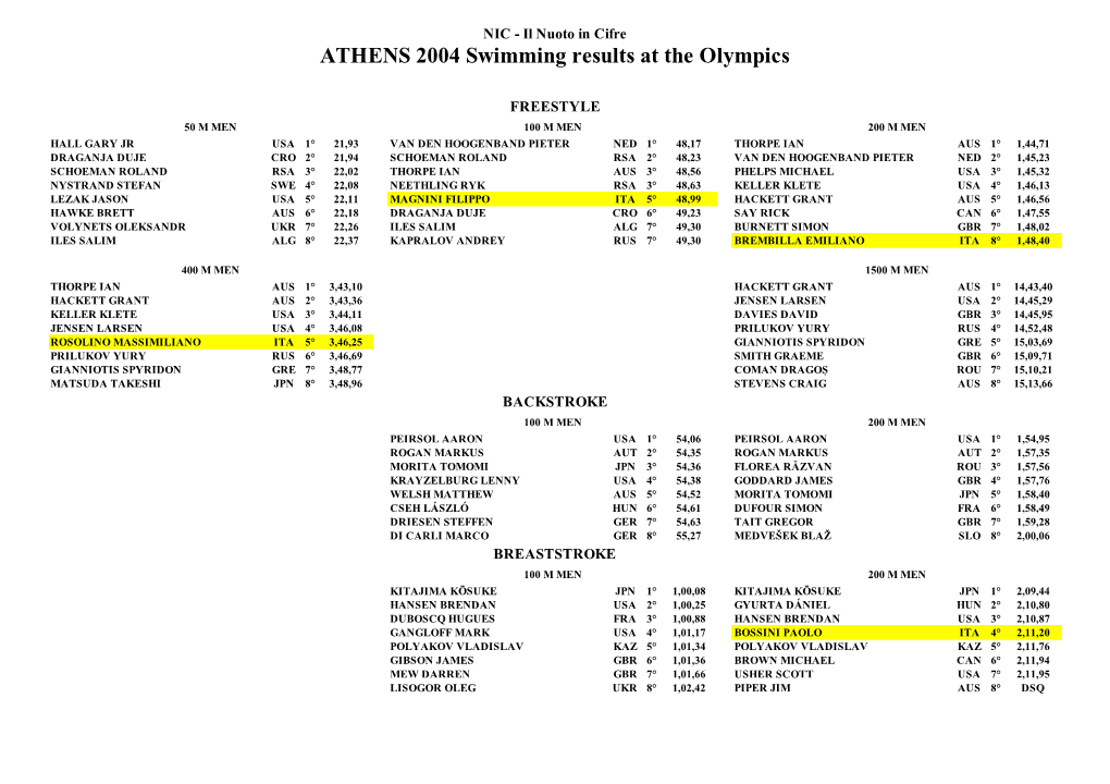 ATHENS 2004 Swimming Results at the Olympics