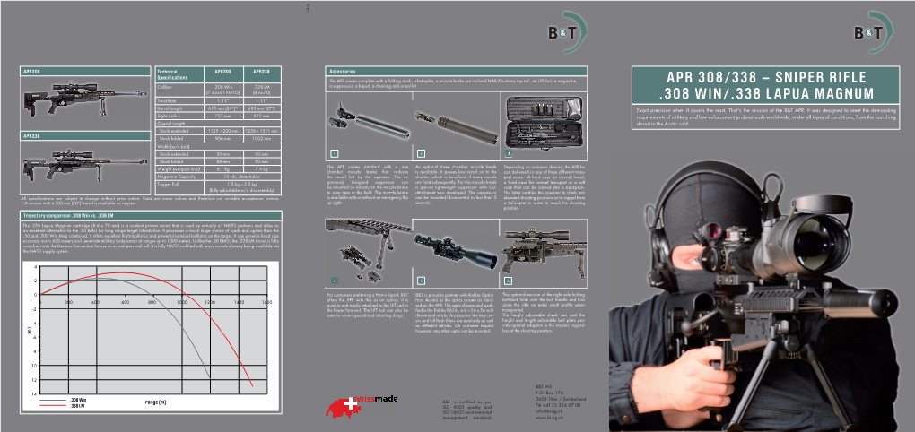 Apr 308/338 – Sniper Rifle .308 Win/.338 Lapua Magnum