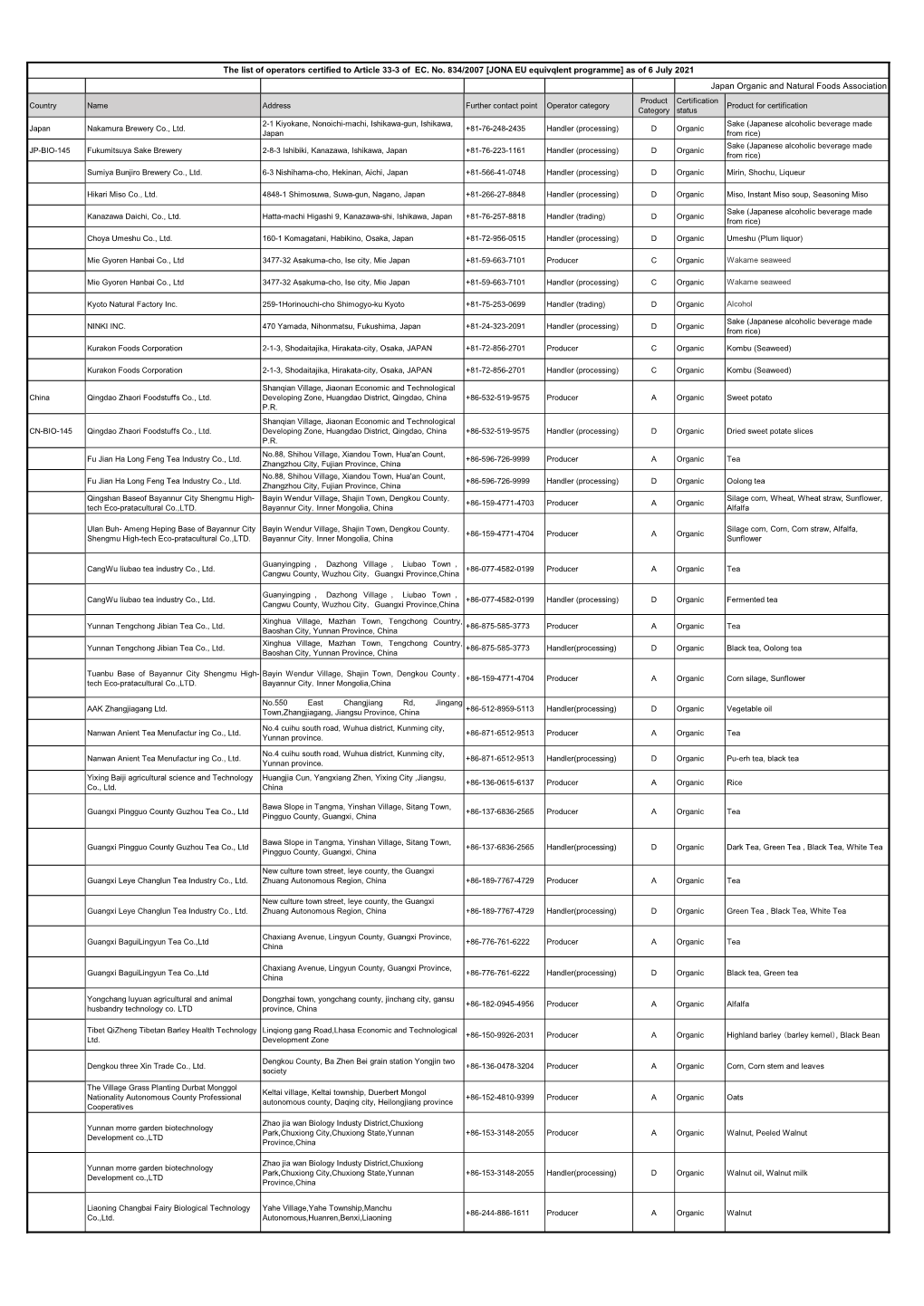 Japan Organic and Natural Foods Association the List of Operators