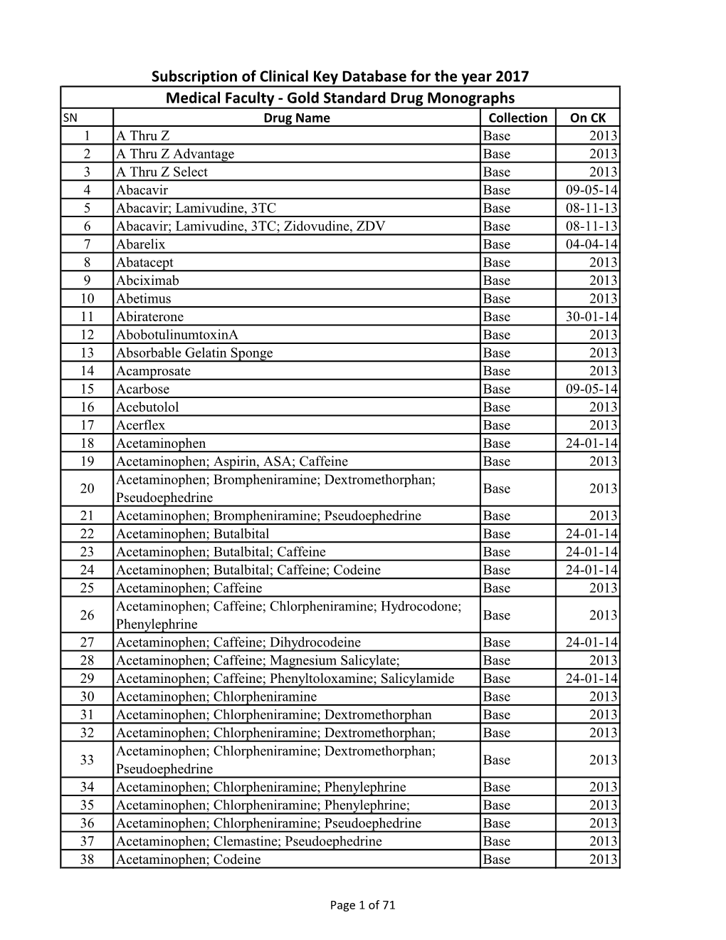 Medical Faculty