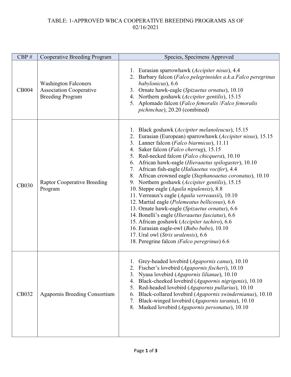 DOI-FWS-2021-003885 Responsive Records