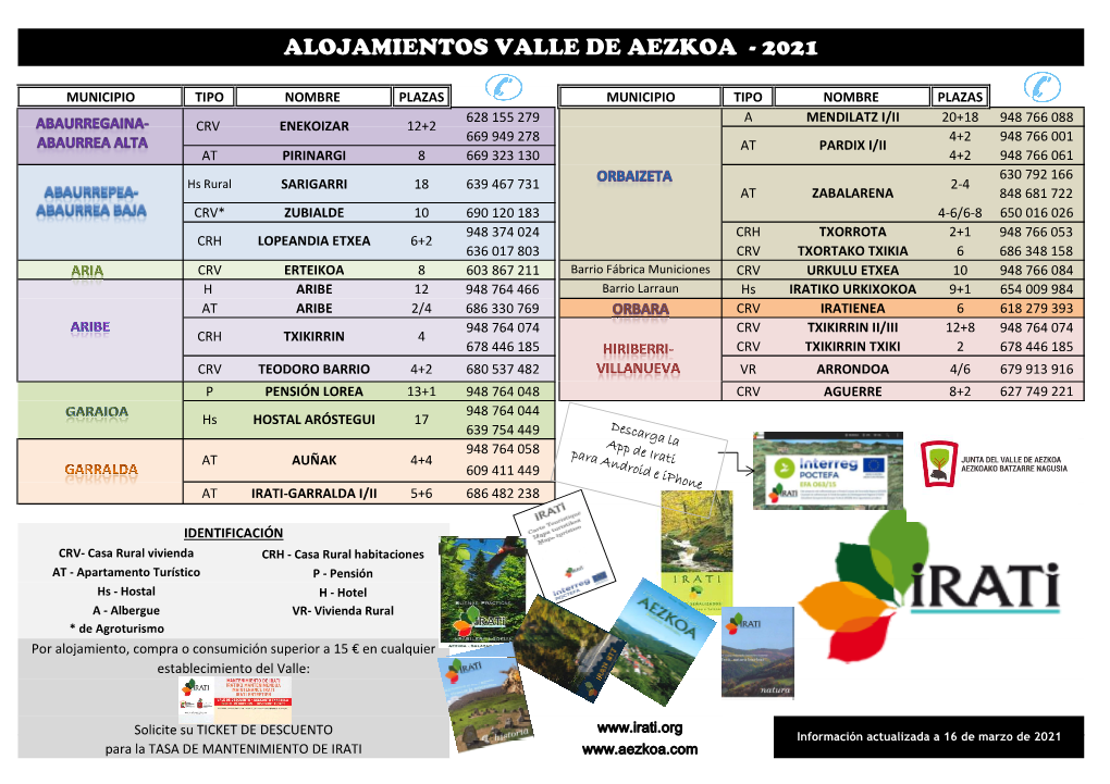 Alojamientos Valle De Aezkoa - 2021