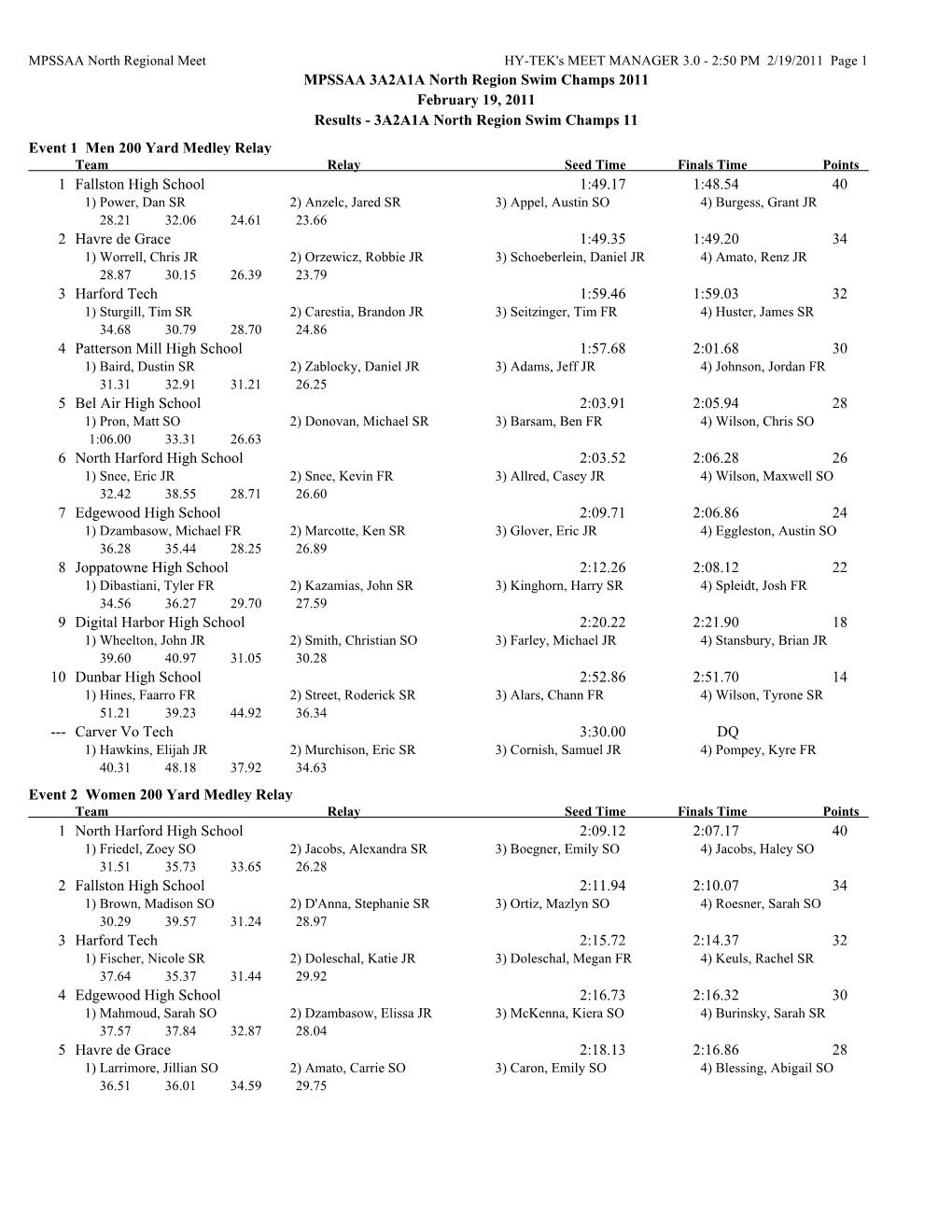 MPSSAA 3A2A1A North Region Swim Champs 2011 February 19, 2011 Results - 3A2A1A North Region Swim Champs 11