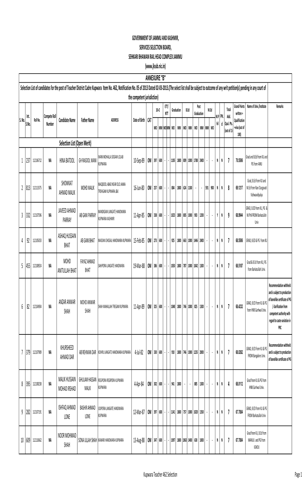 Selection List of SSRB Teacher List Kupwara-01