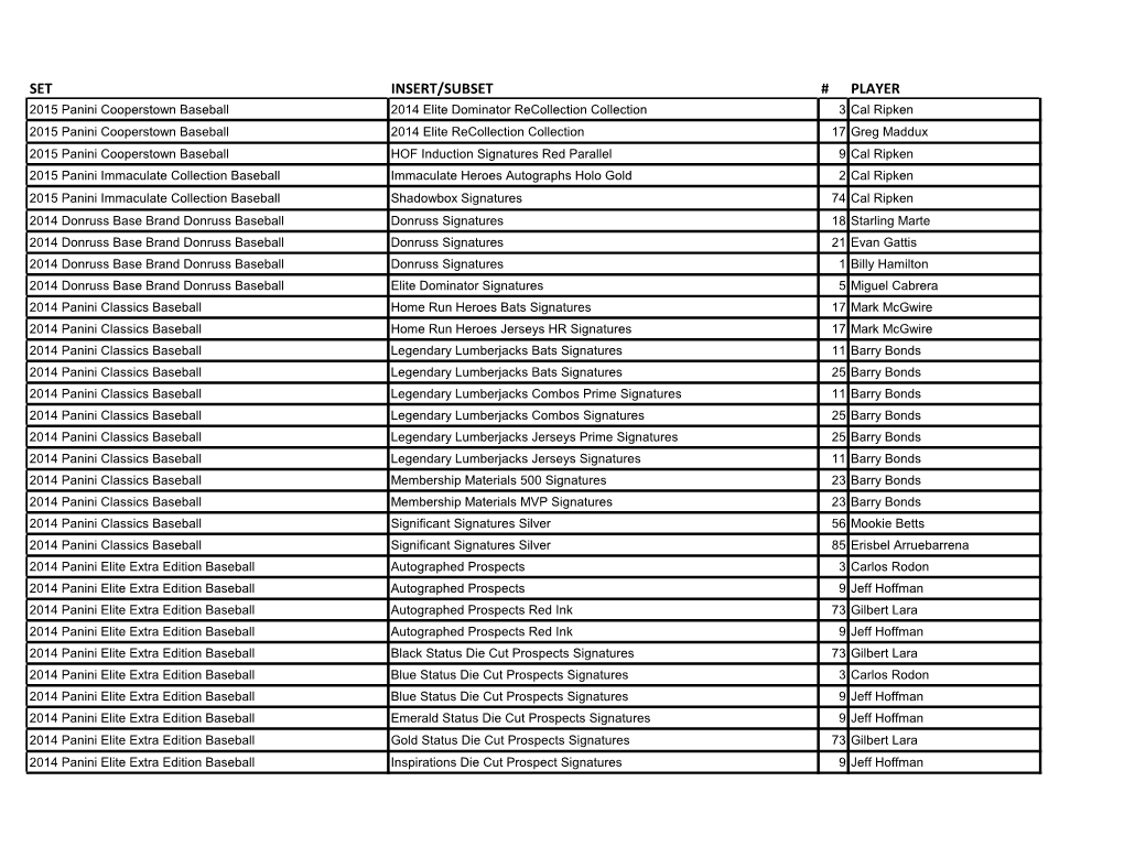 Panini America Redemption Report December 14Th 2015