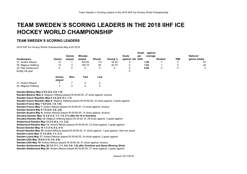 Team Sweden´S Scoring Leaders in the 2018 IIHF Ice Hockey World Championship