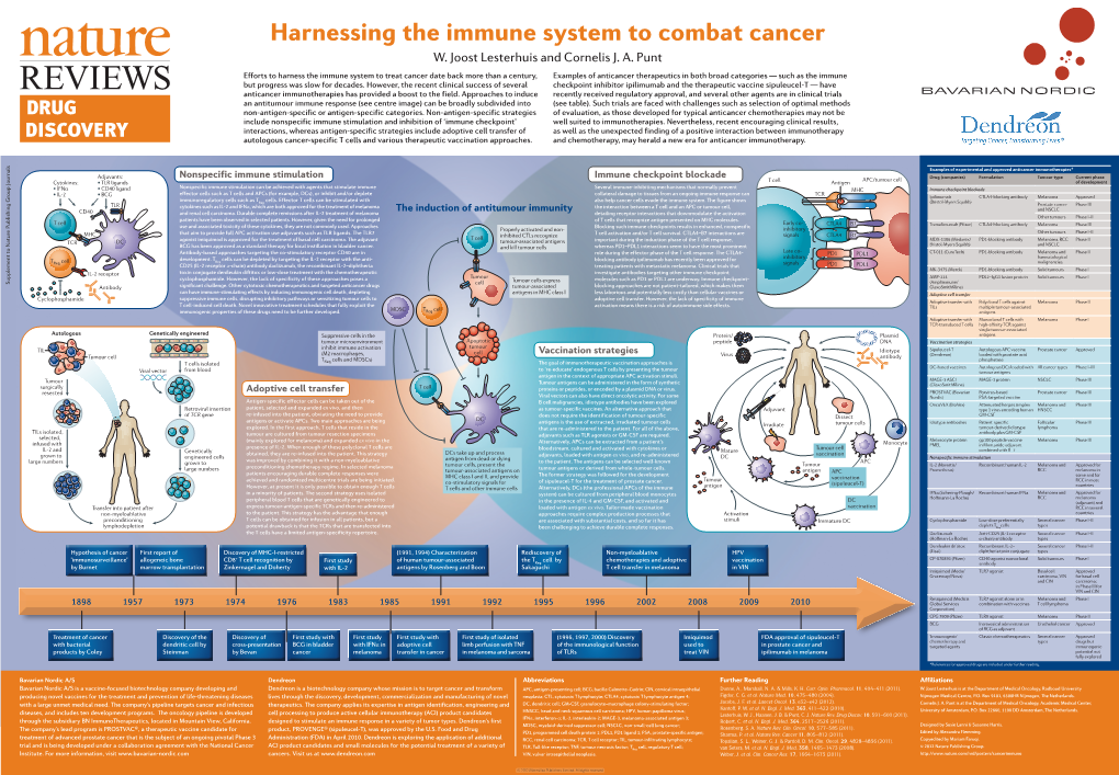 Harnessing the Immune System to Combat Cancer W