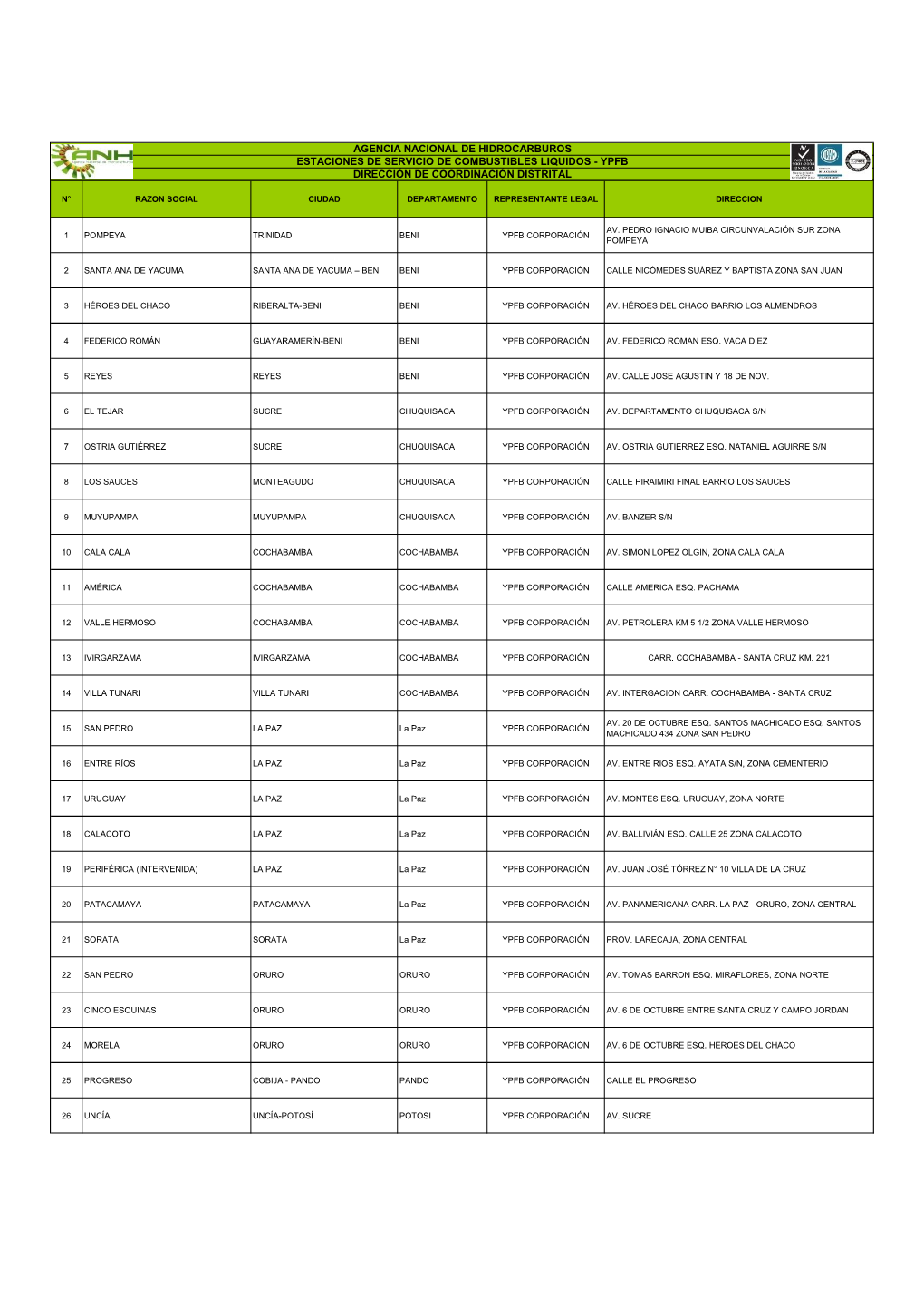 Agencia Nacional De Hidrocarburos Estaciones De Servicio De Combustibles Liquidos - Ypfb Dirección De Coordinación Distrital