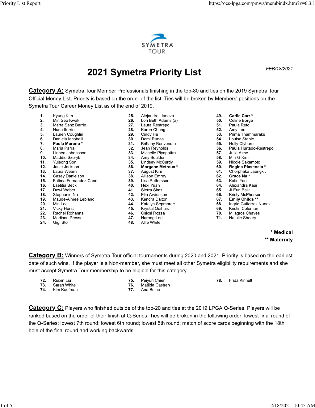 2021 Symetra Priority List FEB/18/2021