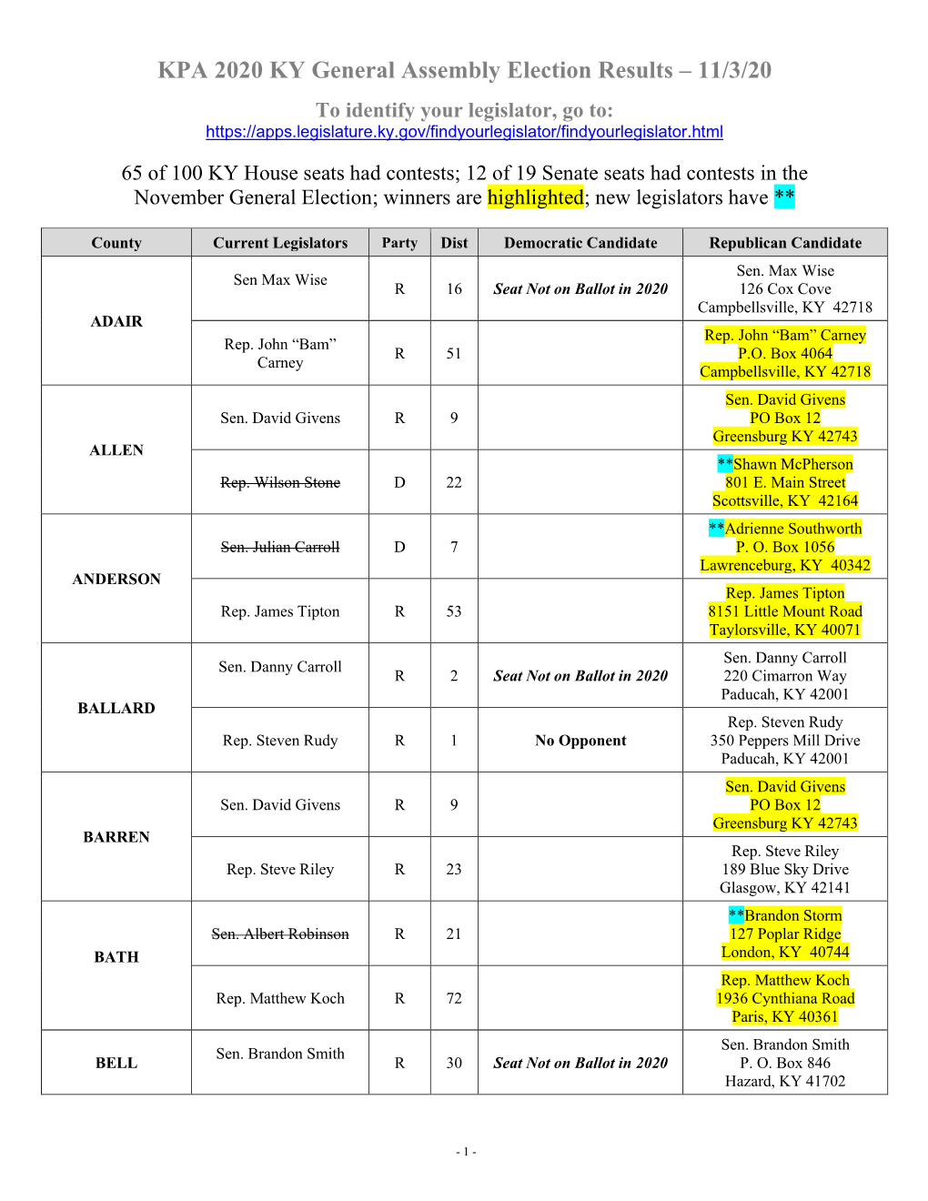 KPA 2020 KY General Assembly Election Results – 11/3/20