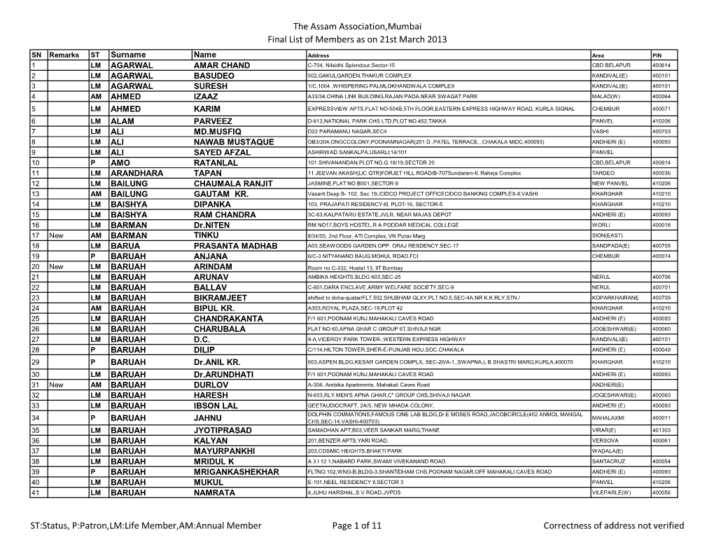 The Assam Association,Mumbai Final List of Members As on 21St March 2013
