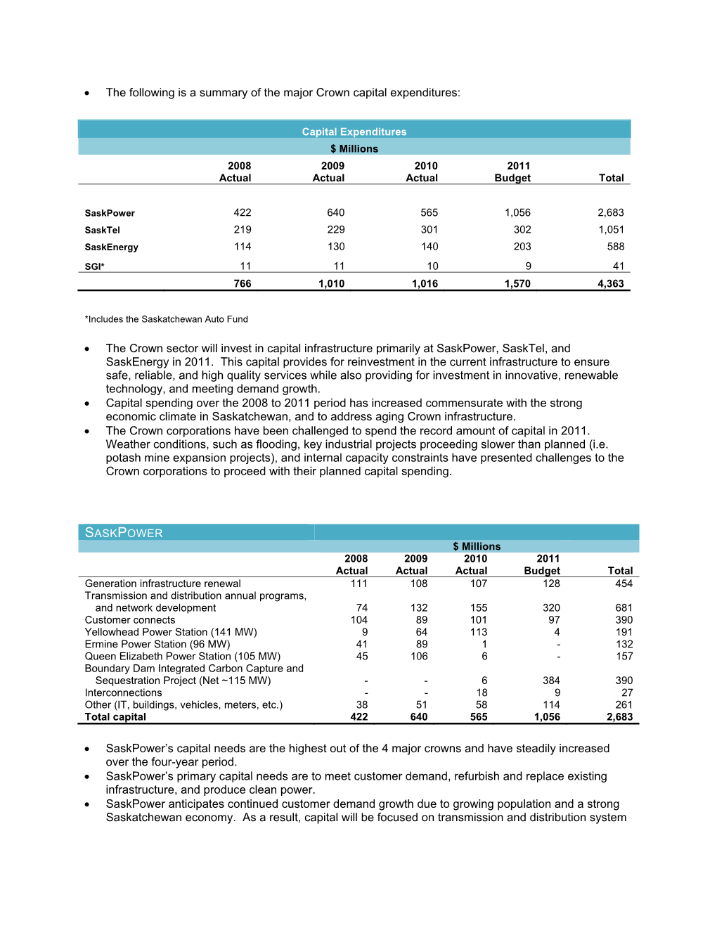 The Crown Sector Will Invest in Capital Infrastructure Primarily at Saskpower, Sasktel, and Saskenergy in 2011