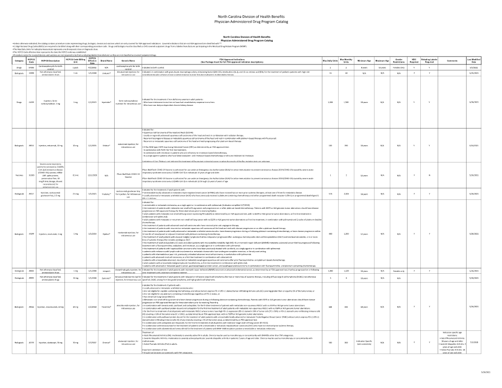 North Carolina Division of Health Benefits Physician Administered Drug Program Catalog